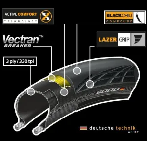 Continental Gp5000 700 X 25 Folding Tyre